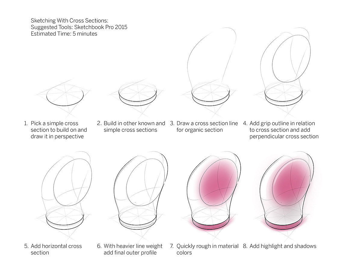 industrial design，product design，Hand drawn，course，