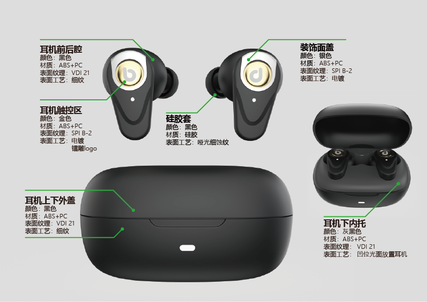 Bluetooth headset，