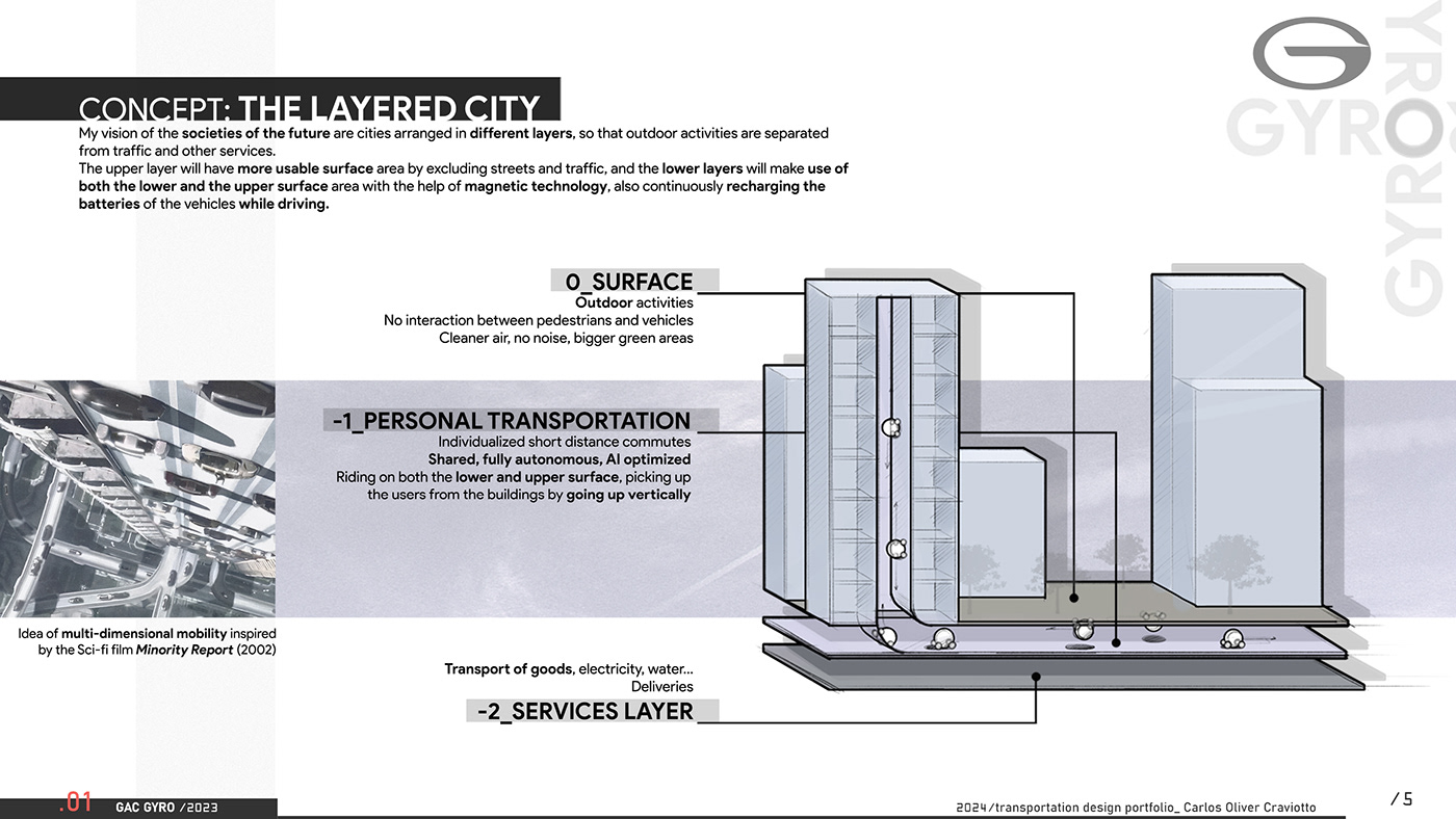 sample reels，vehicle，Automobile design，industrial design，product design，
