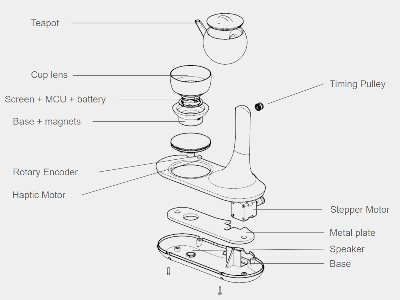 gpTea，tea set，Record life，interactive narrative，social contact，