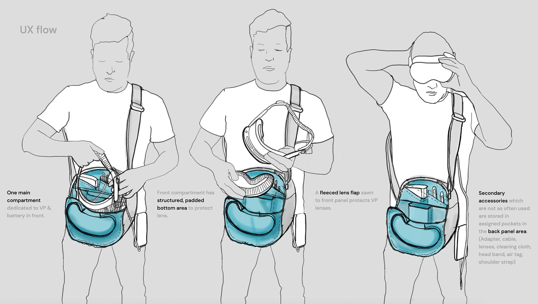 Travelling bag，durability，APPLE VISION PRO，multi-function，Receive，