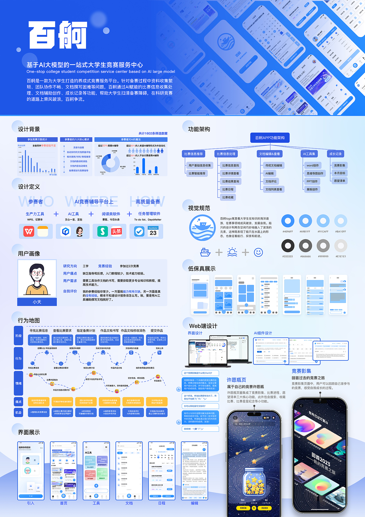 ai，Mobile Interaction Design，multi-terminal collaboration，