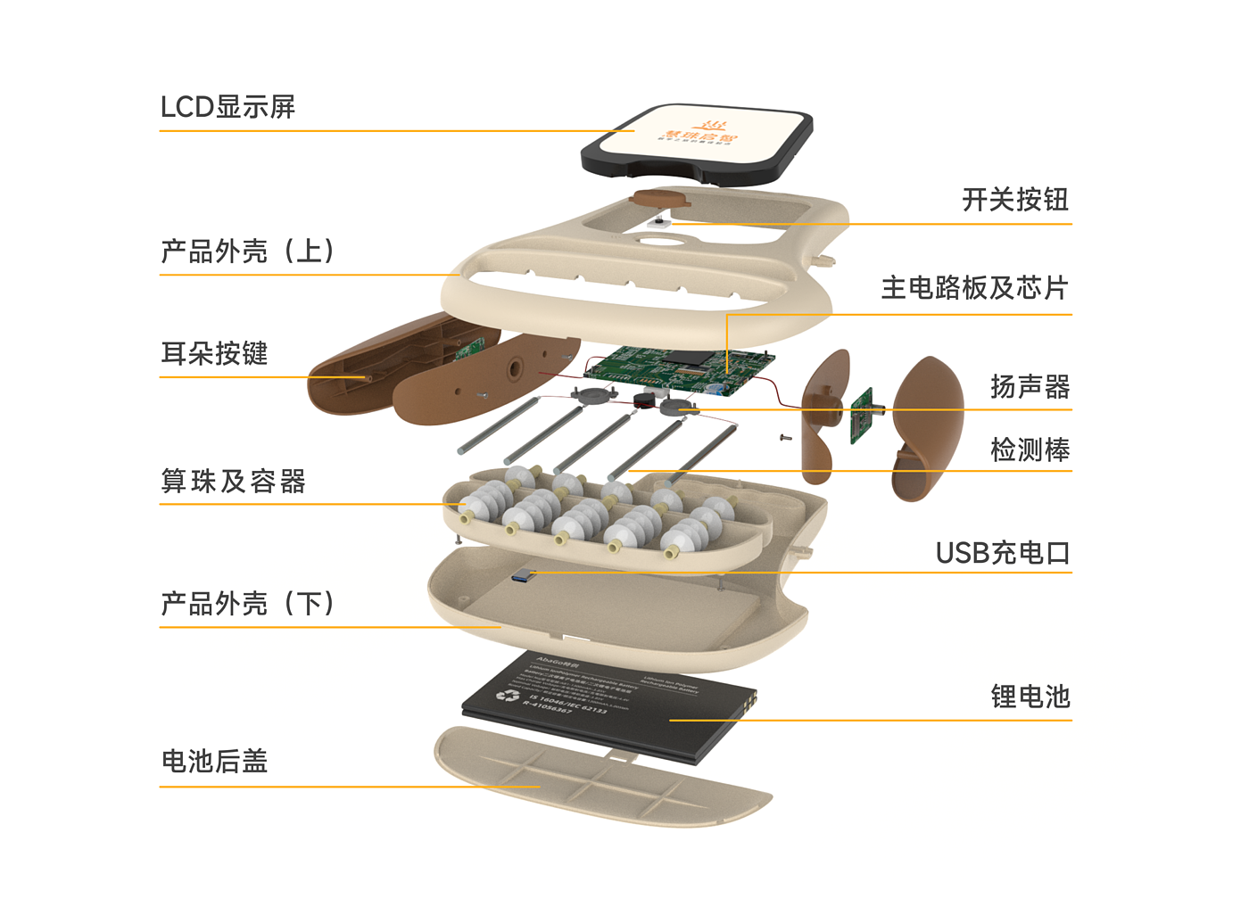 Abacus，Teaching aids，traditional culture，children's cognition，