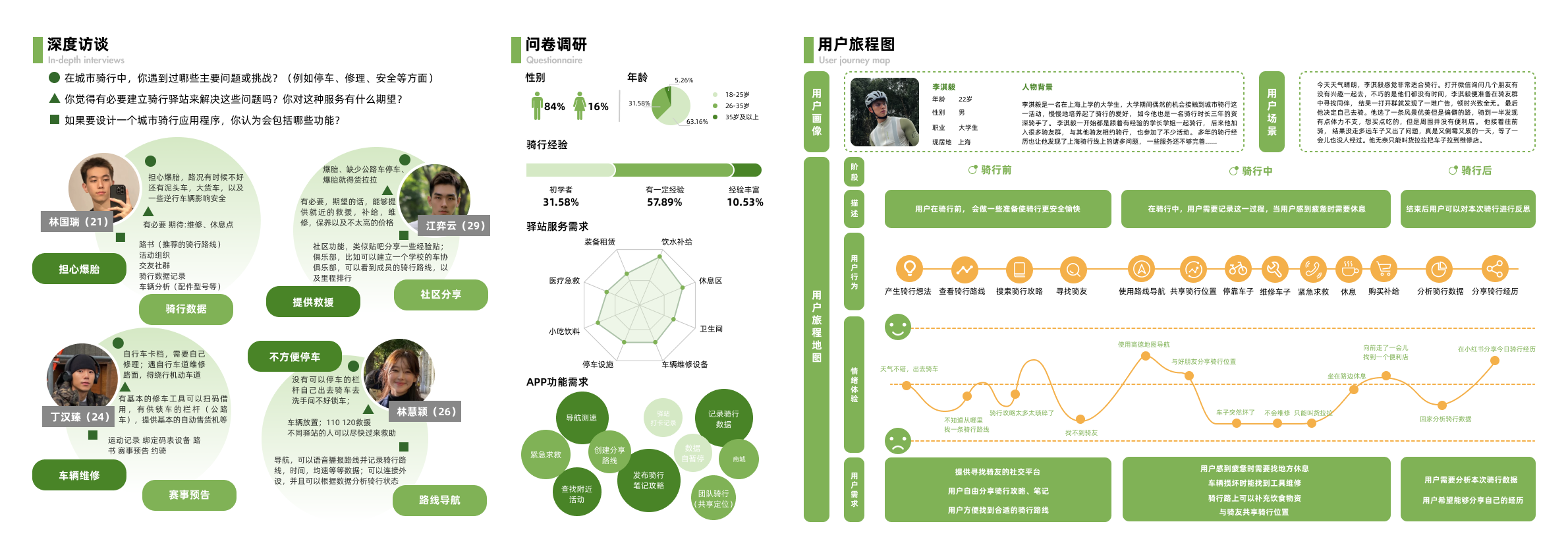 Service design，Service design，system design，Green Travel，system design，Green Travel，