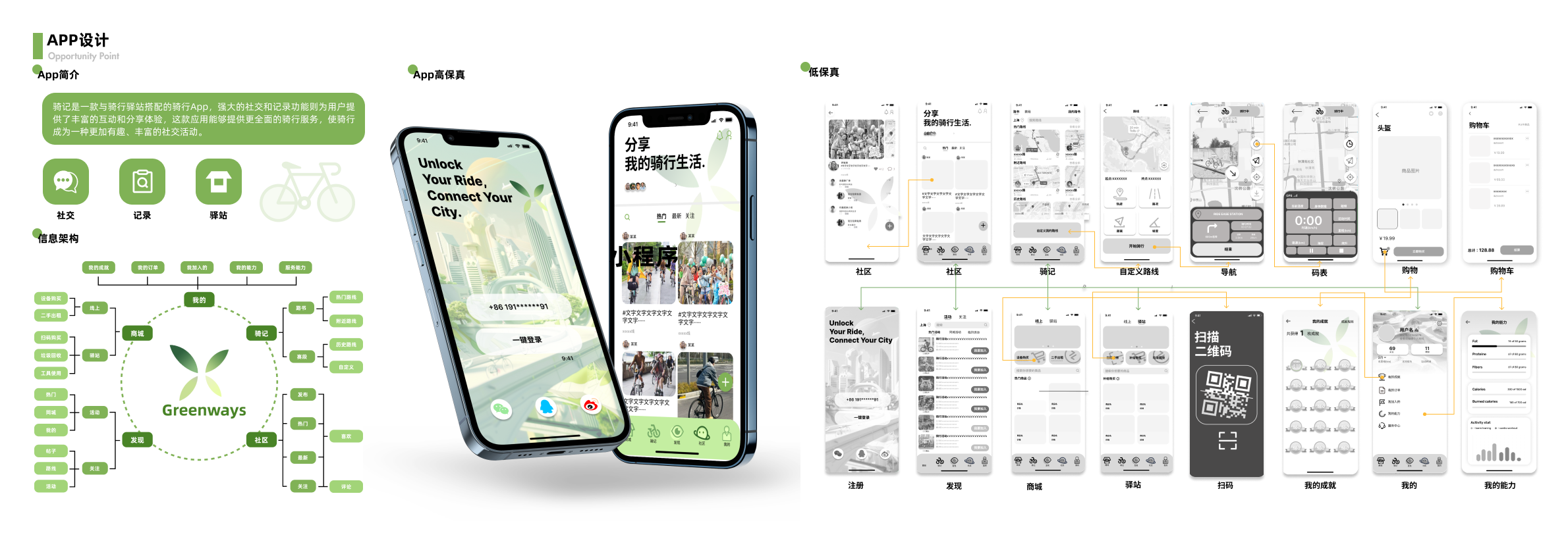 Service design，Service design，system design，Green Travel，system design，Green Travel，