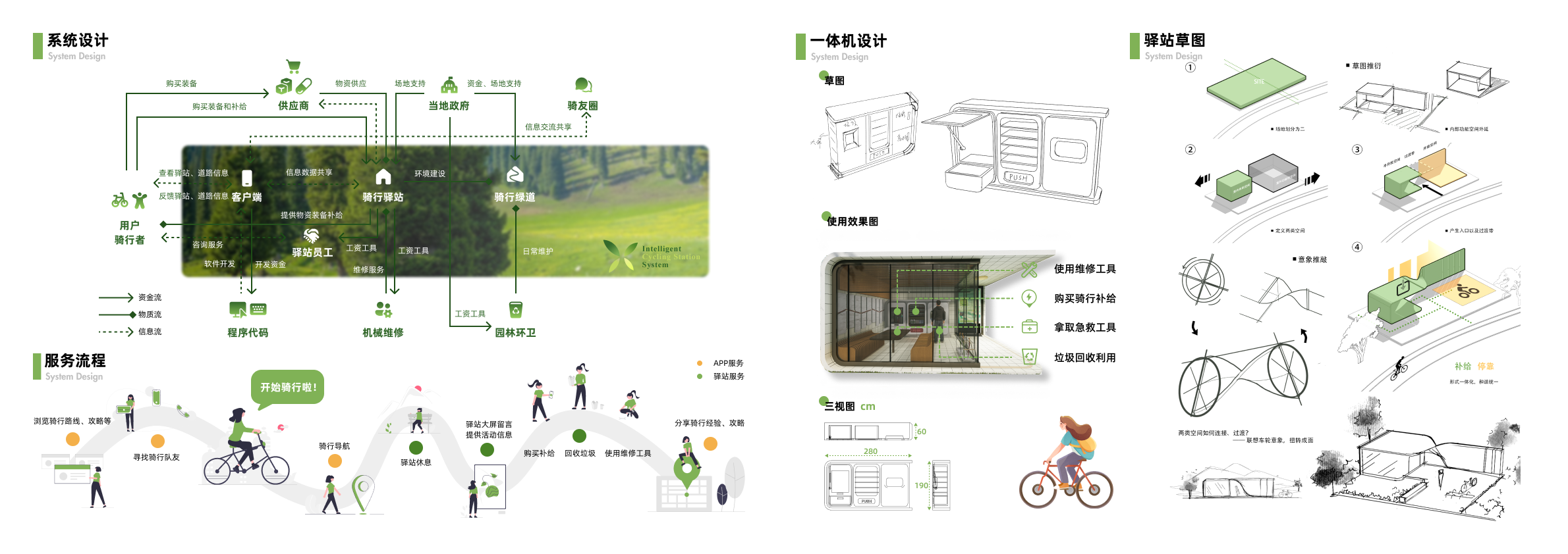 Service design，Service design，system design，Green Travel，system design，Green Travel，