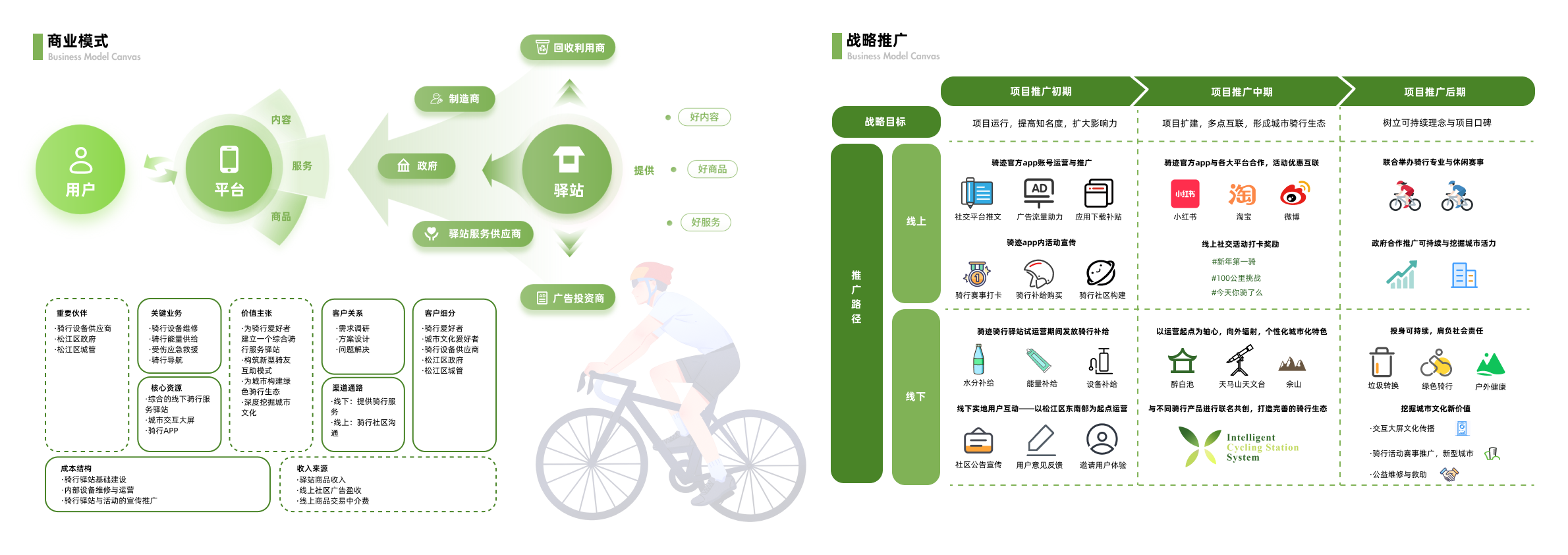 Service design，Service design，system design，Green Travel，system design，Green Travel，