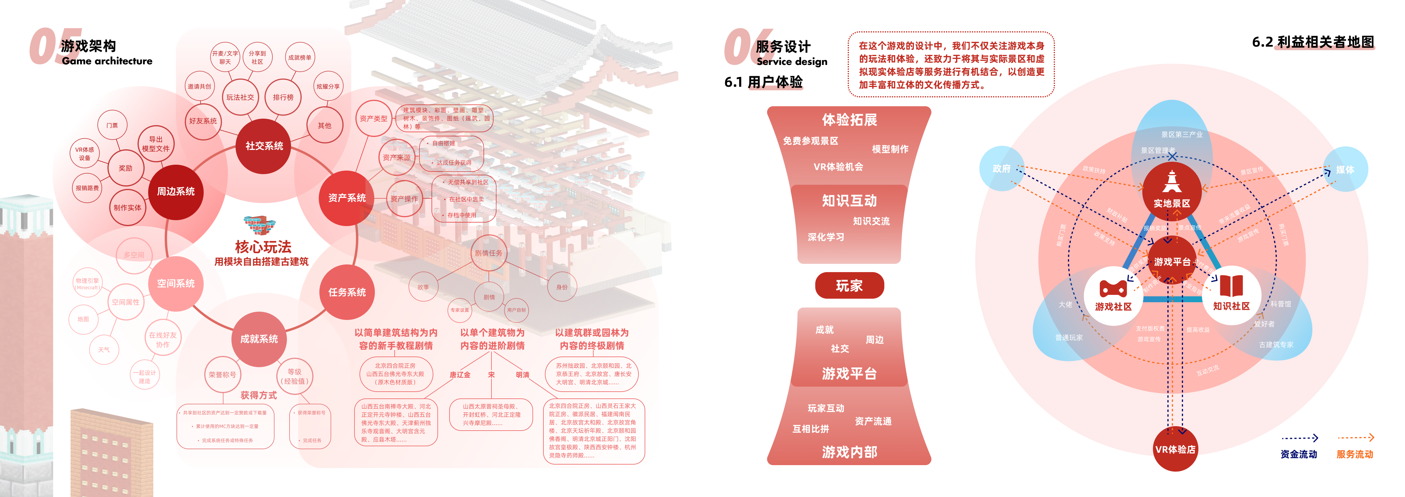 Serious game.，system design，Non-genetic inheritance，