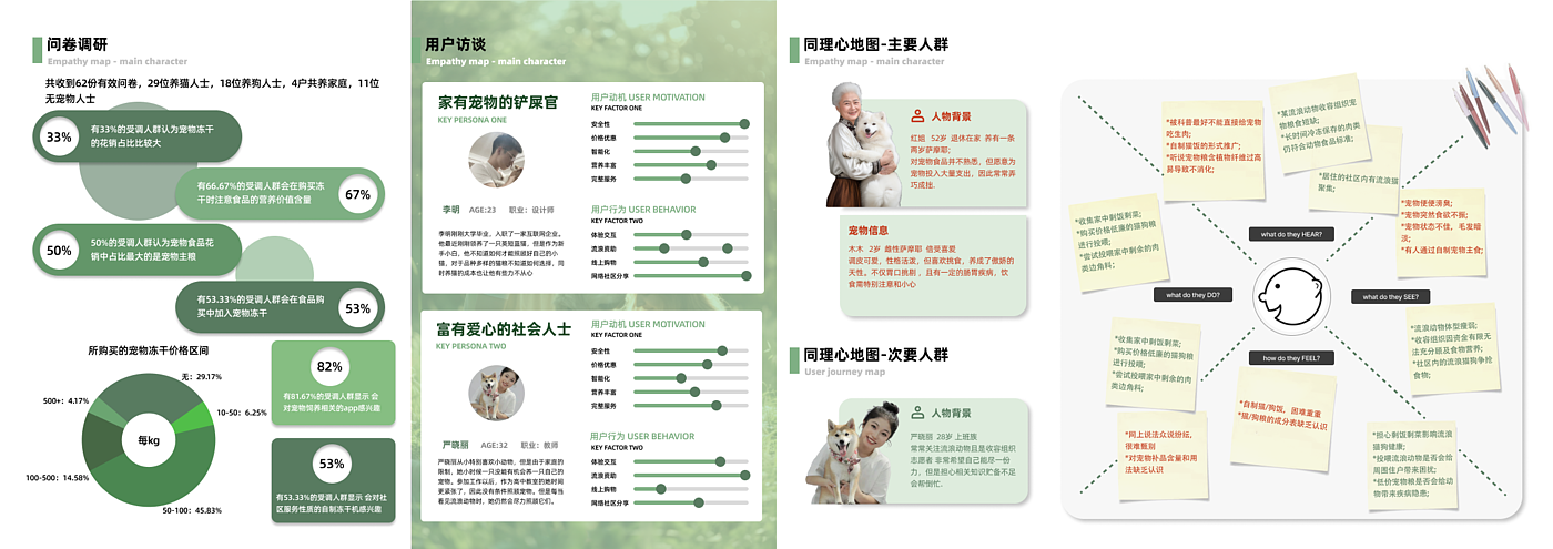 Freeze Drying of Pets，Community sharing，service system ，