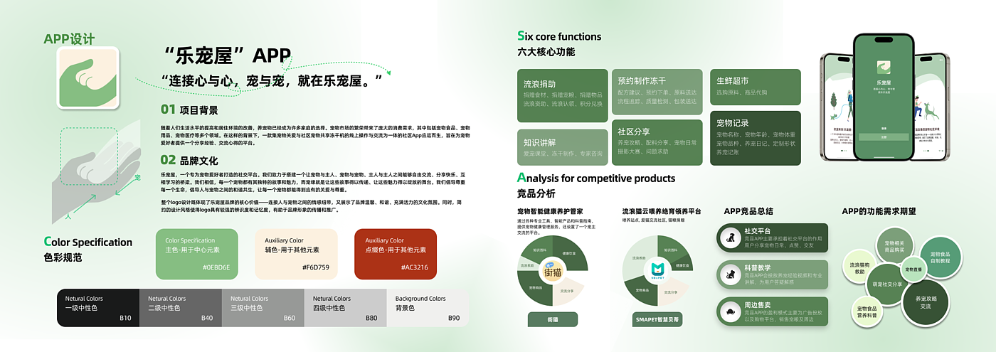 Freeze Drying of Pets，Community sharing，service system ，