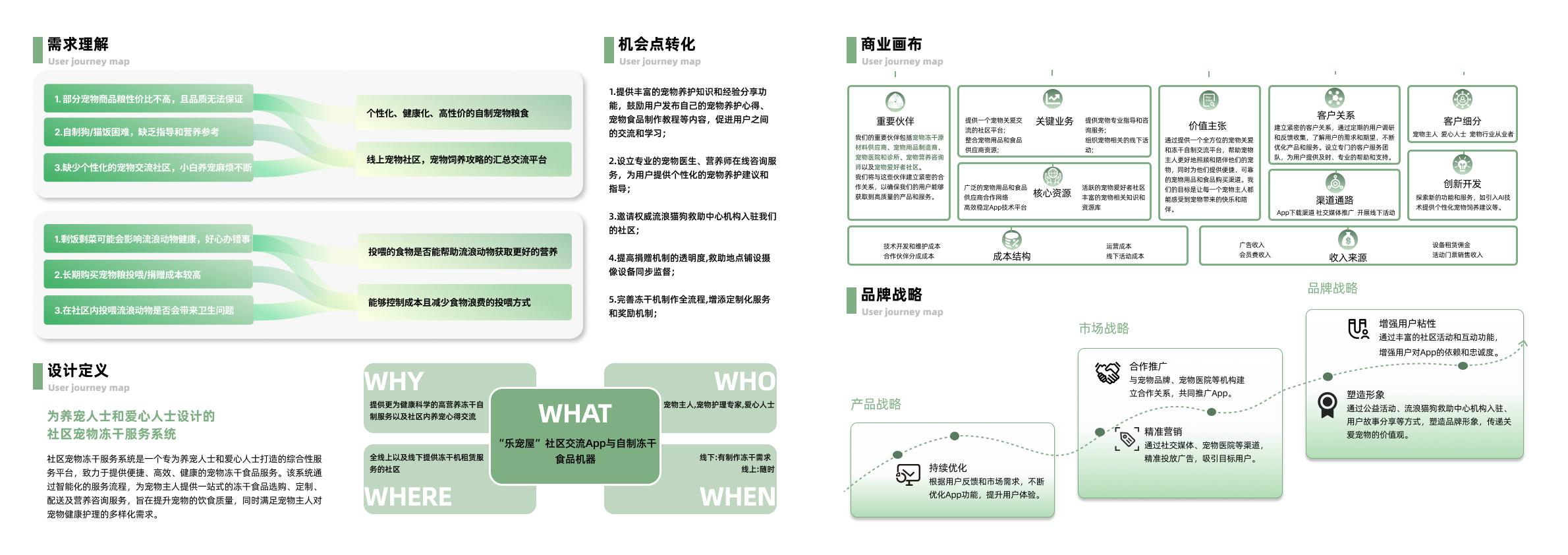 Freeze Drying of Pets，Community sharing，service system ，