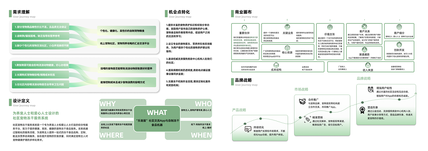 Freeze Drying of Pets，Community sharing，service system ，