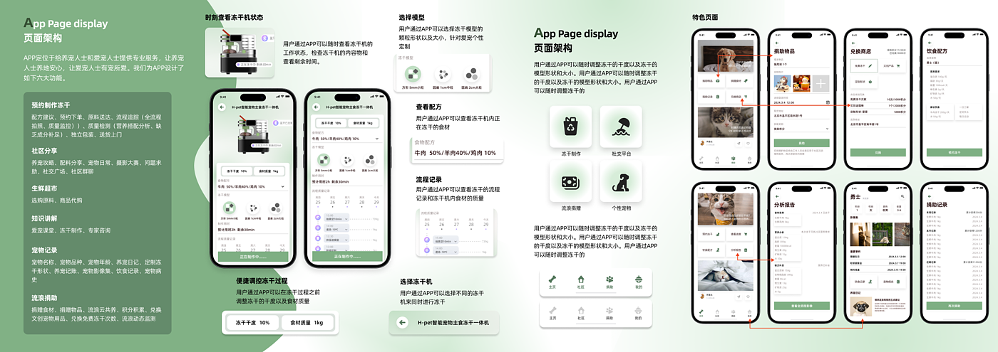 Freeze Drying of Pets，Community sharing，service system ，