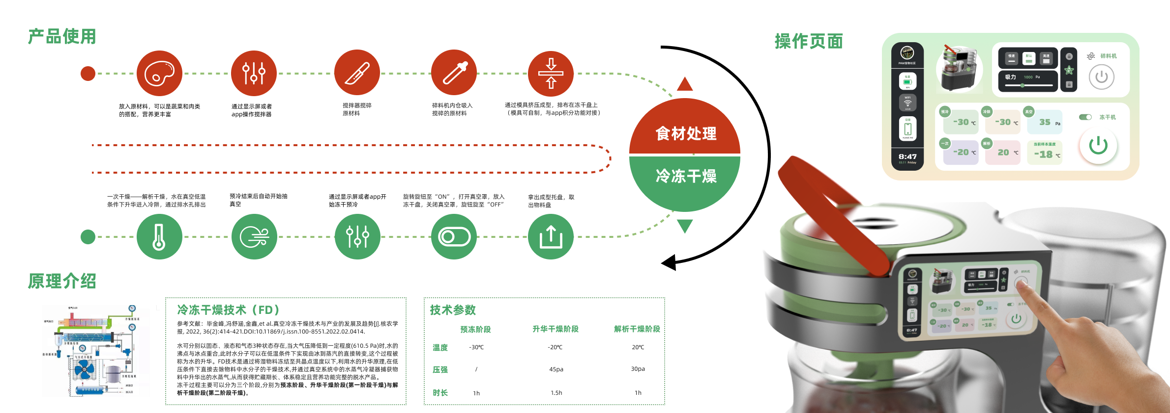 Freeze Drying of Pets，Community sharing，service system ，