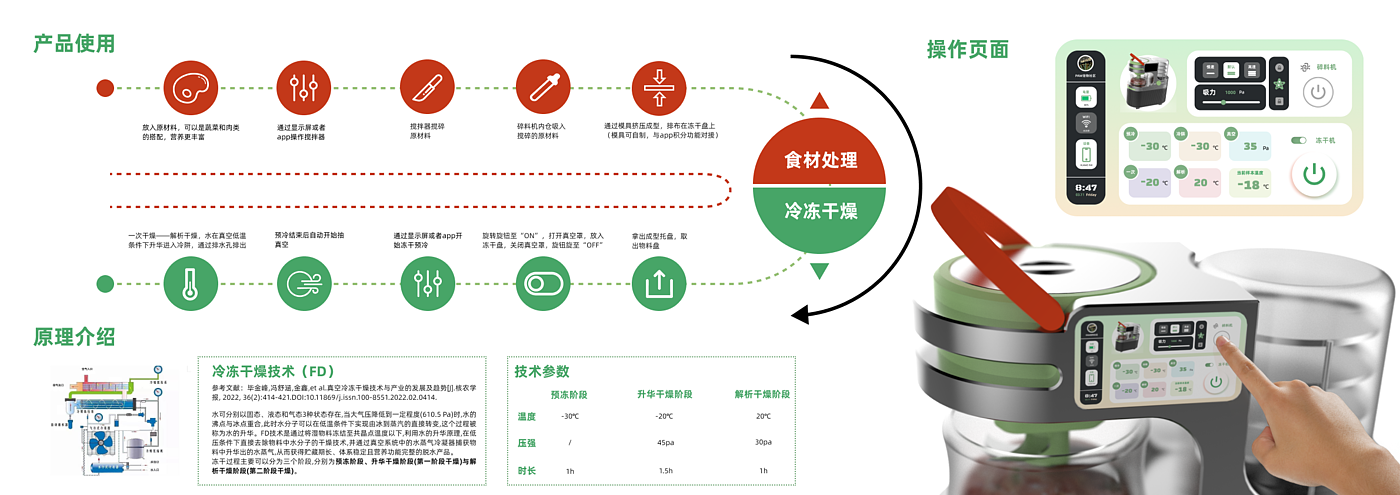 Freeze Drying of Pets，Community sharing，service system ，