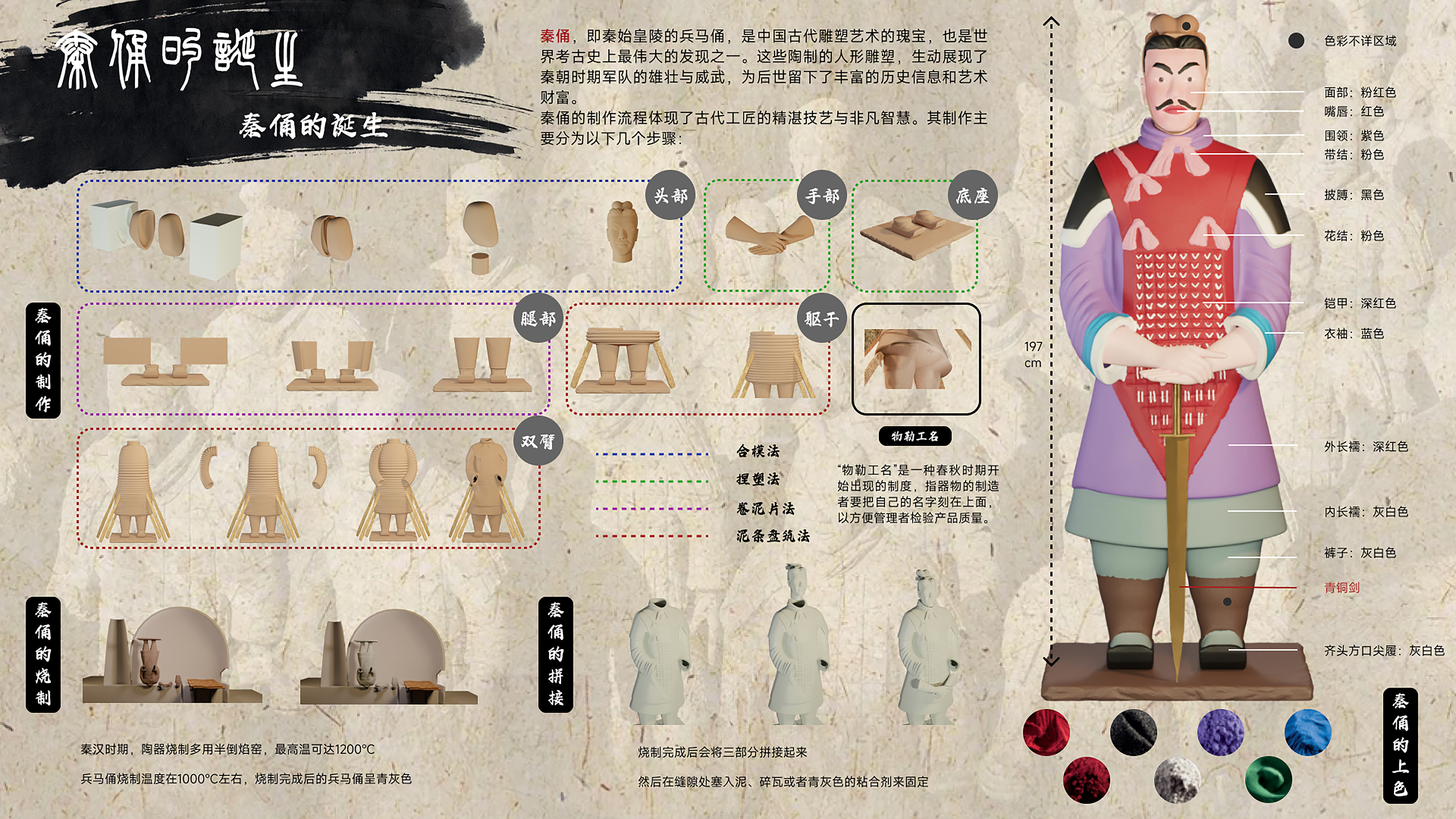 history，Terracotta Warriors and Horses of Qin Shihuang，popularization of science，