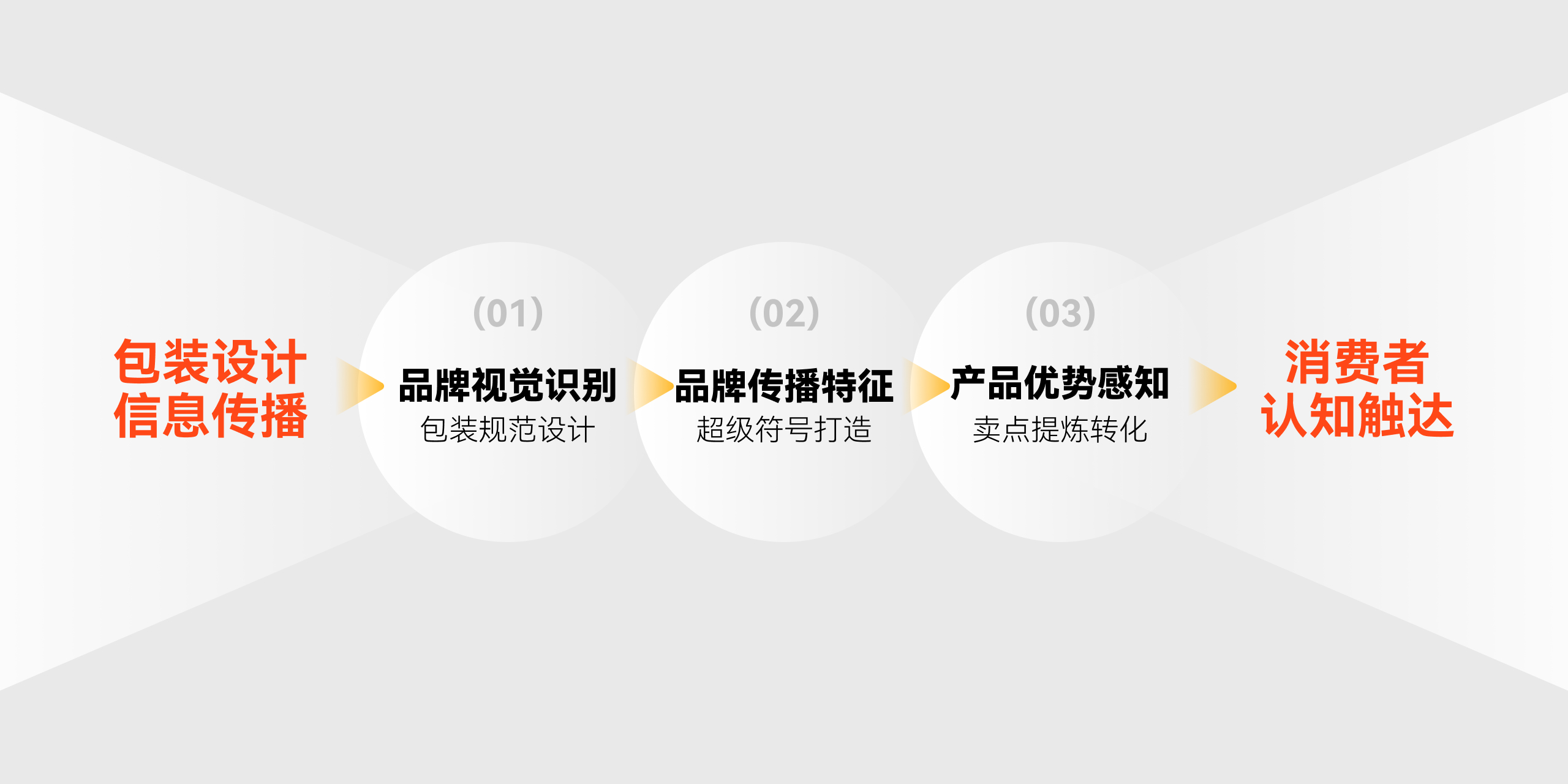 packing design，Pioneer Design，Hard core，Battery packaging，