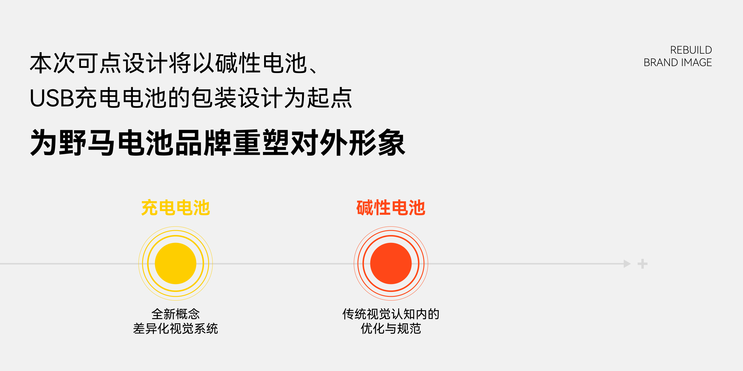 packing design，Pioneer Design，Hard core，Battery packaging，