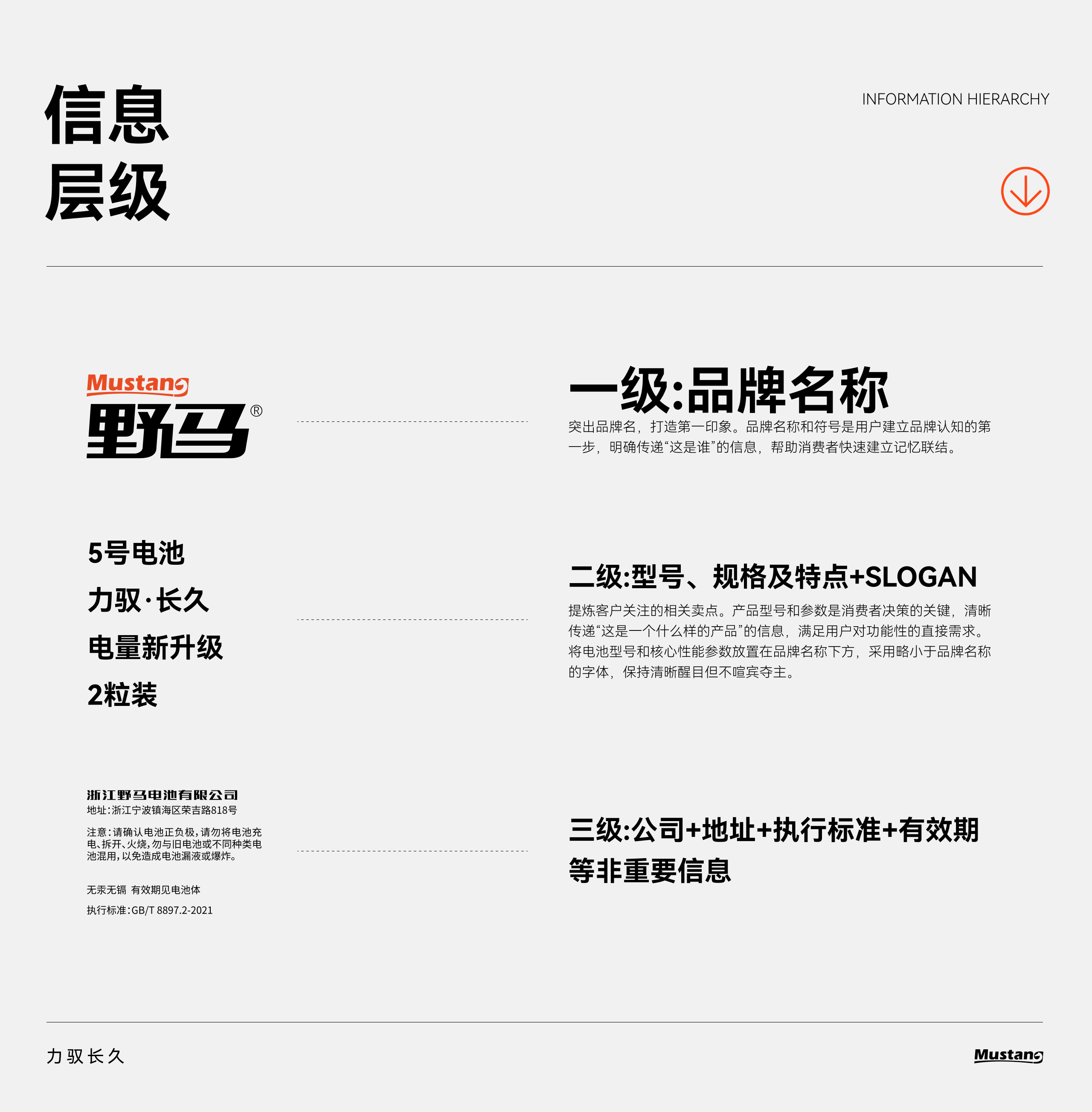 packing design，Pioneer Design，Hard core，Battery packaging，