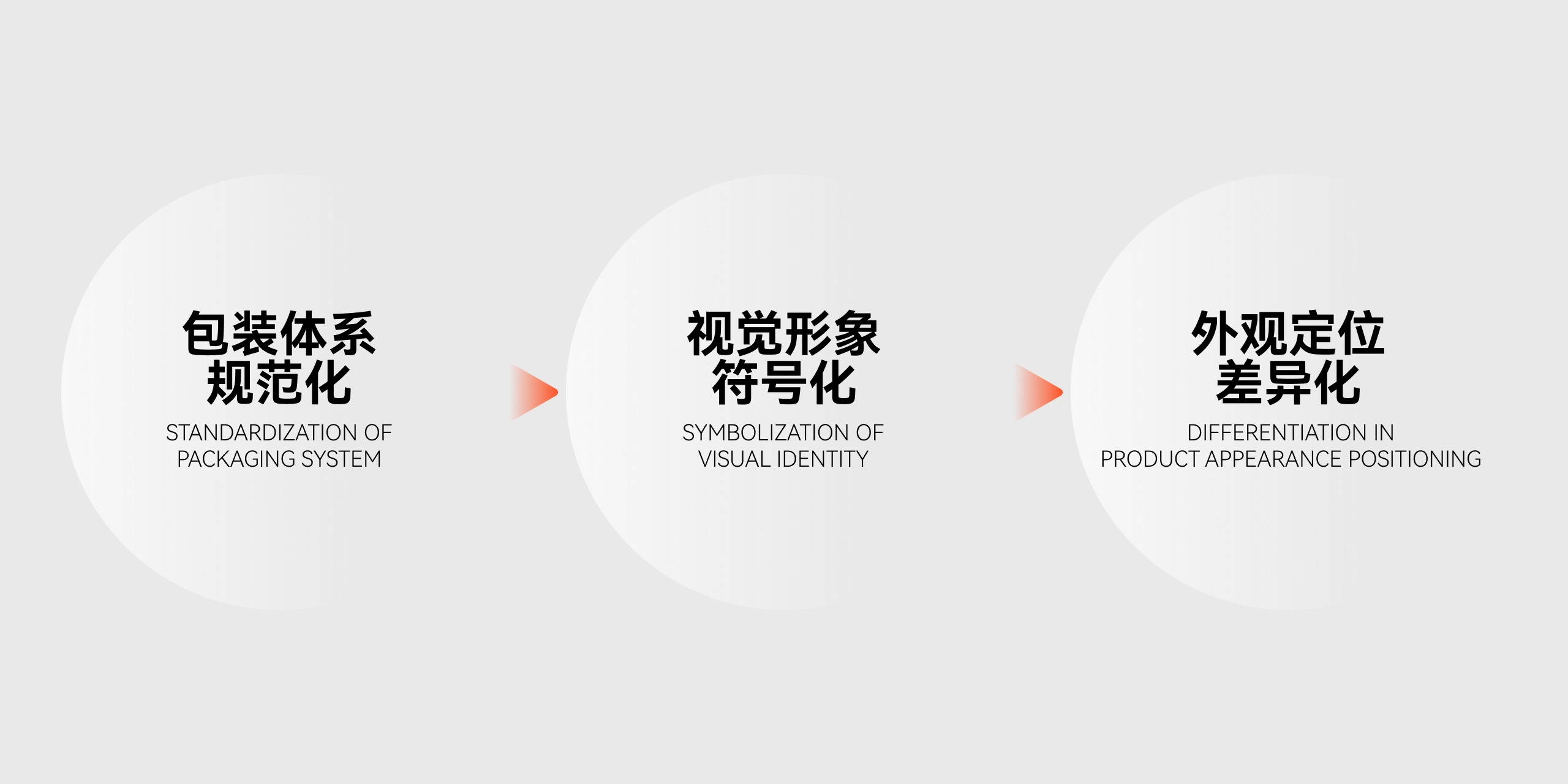 packing design，Pioneer Design，Hard core，Battery packaging，
