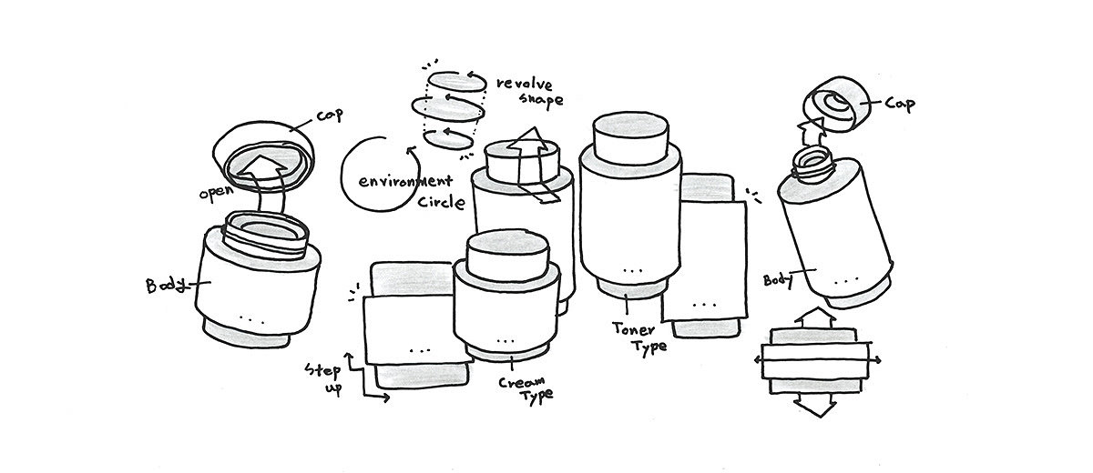 SIITA，skincare，body fragrance，Environmental protection concept，Plastic decomposition system，