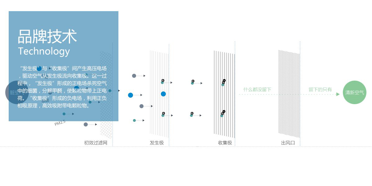 Industrial Design | Structural Design，