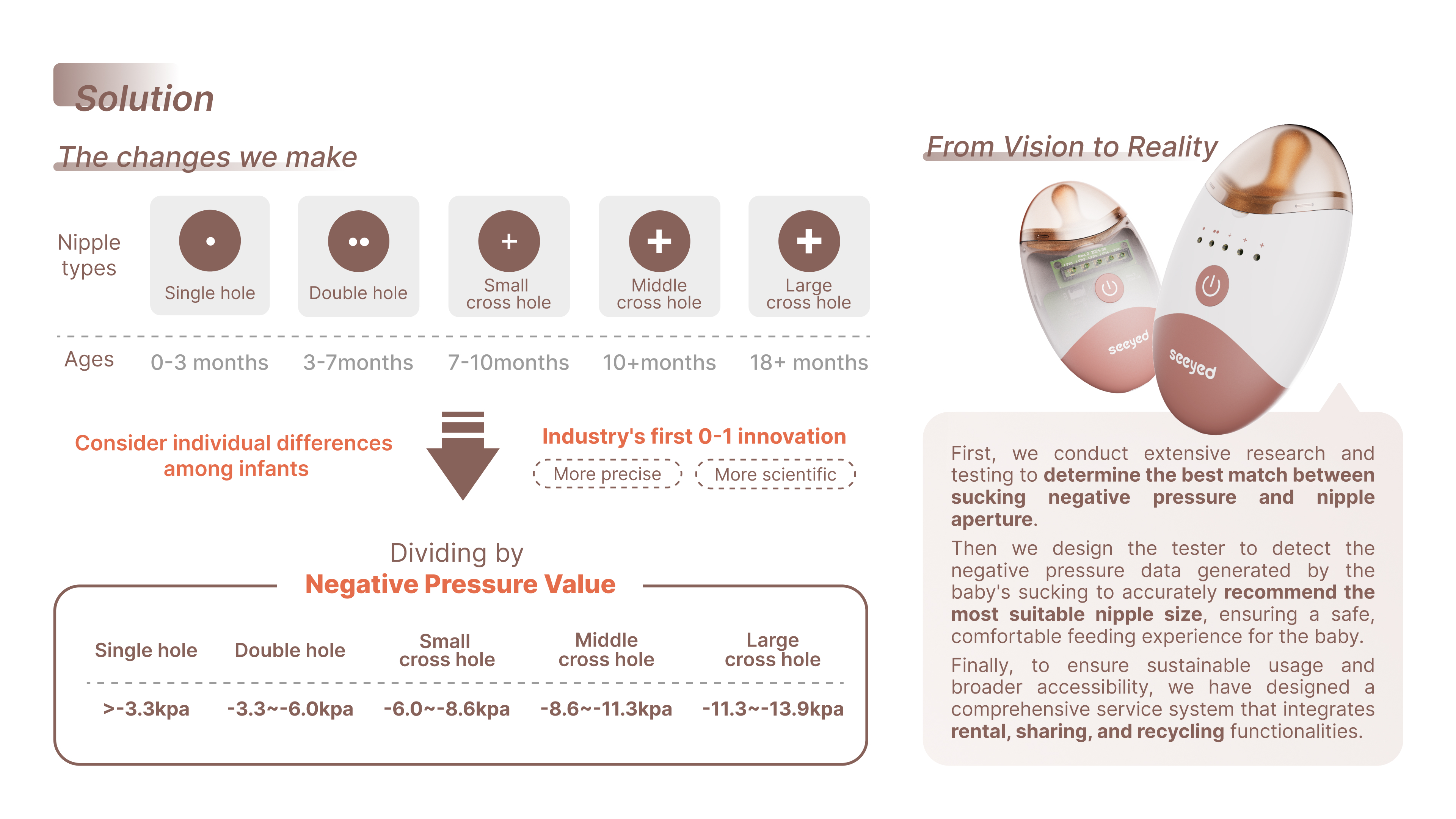 Precision feeding，Service sharing，Baby Care，
