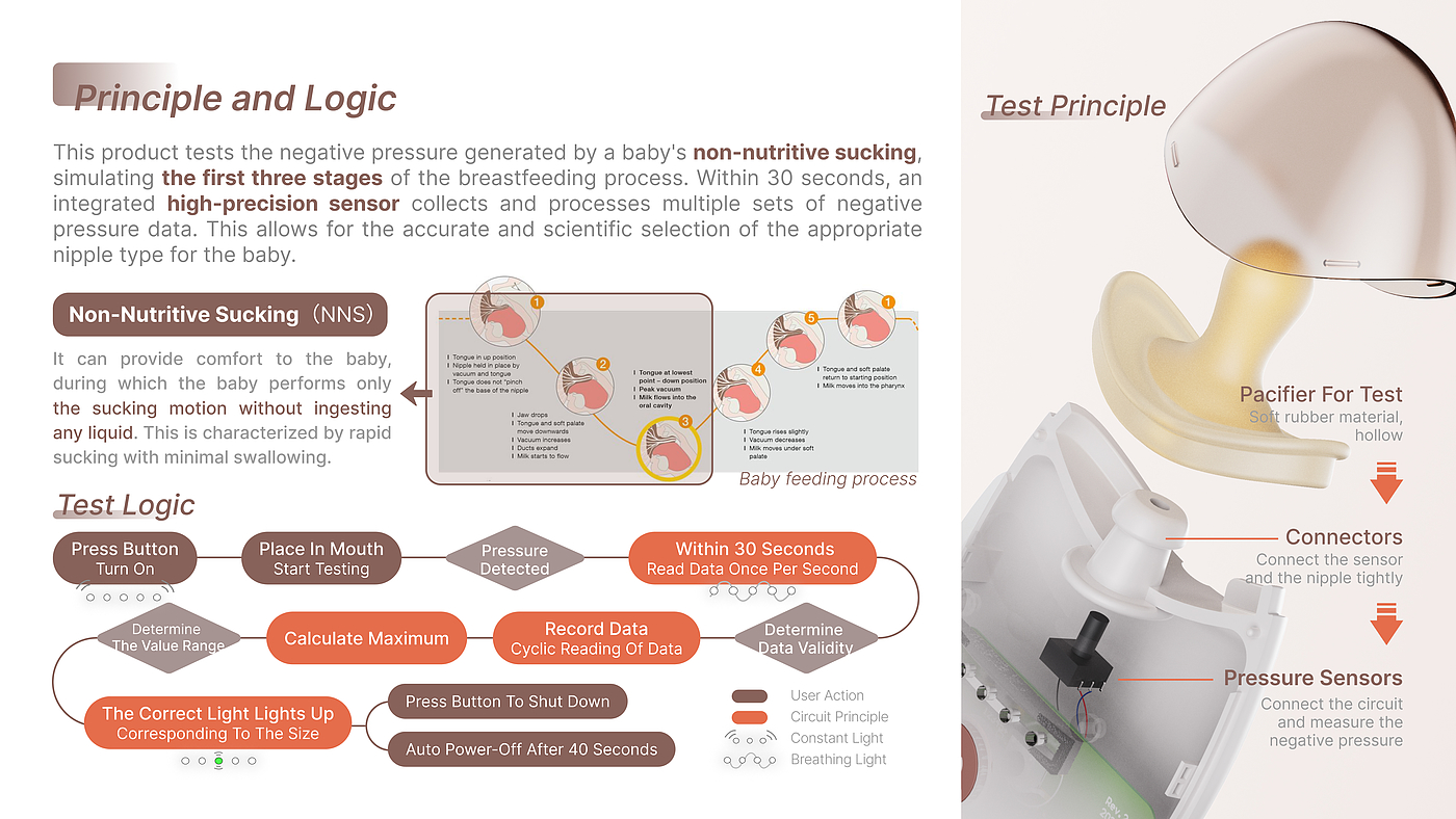 Precision feeding，Service sharing，Baby Care，