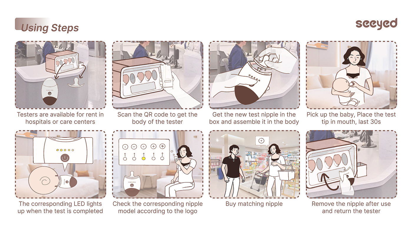 Precision feeding，Service sharing，Baby Care，