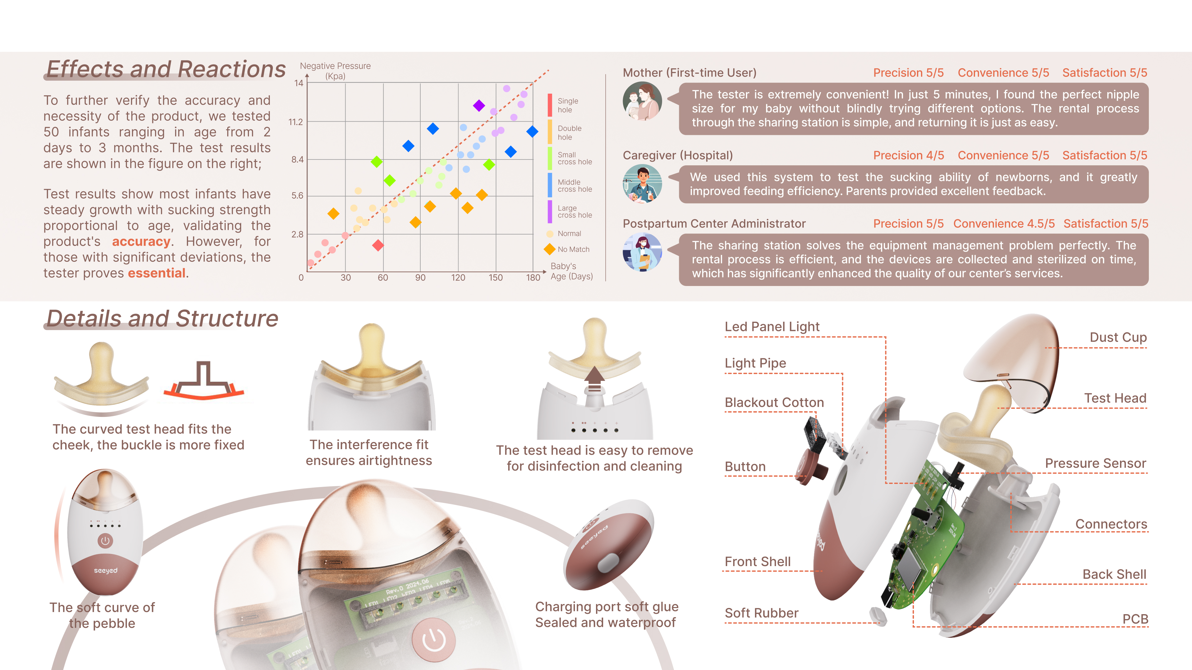 Precision feeding，Service sharing，Baby Care，