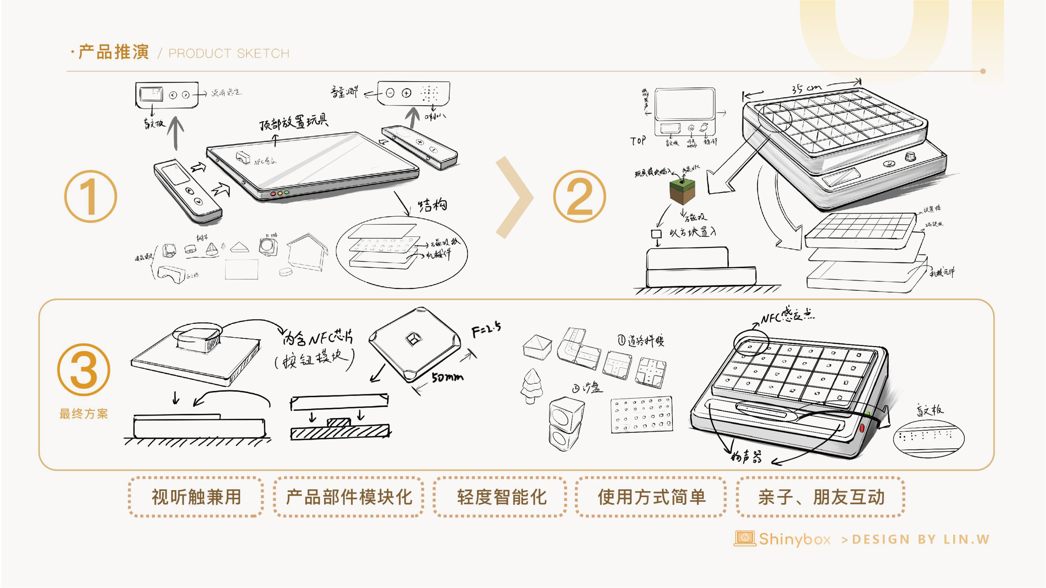 sample reels，internship，Postgraduate entrance examination，