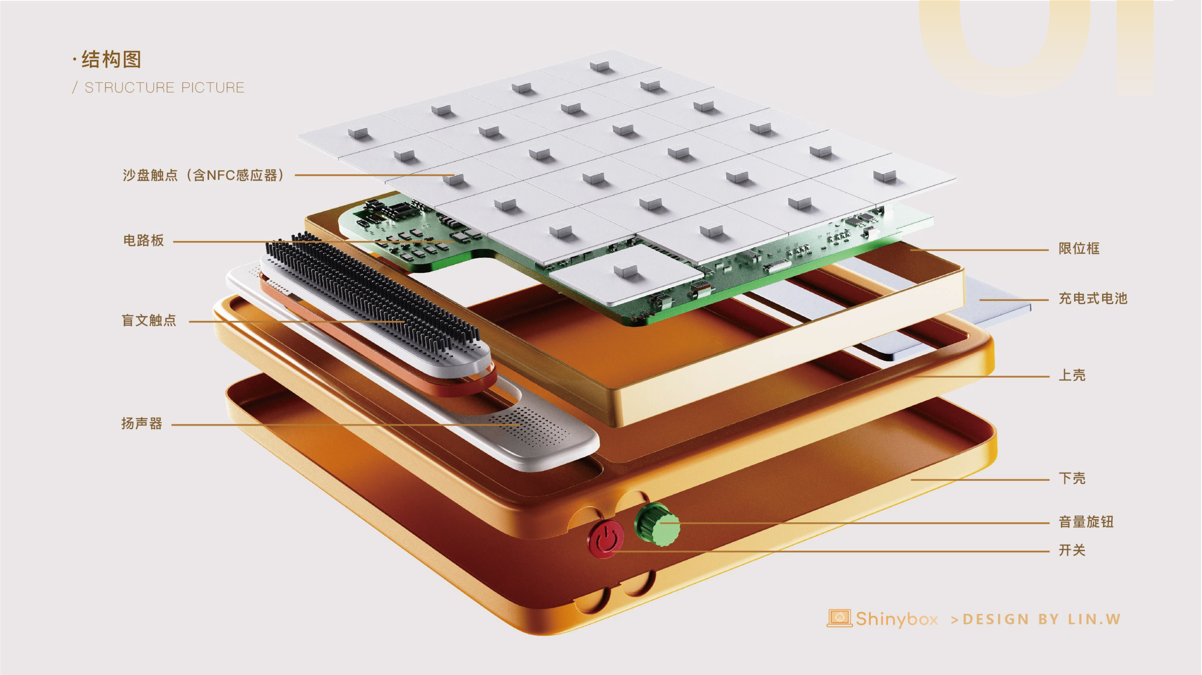 sample reels，internship，Postgraduate entrance examination，