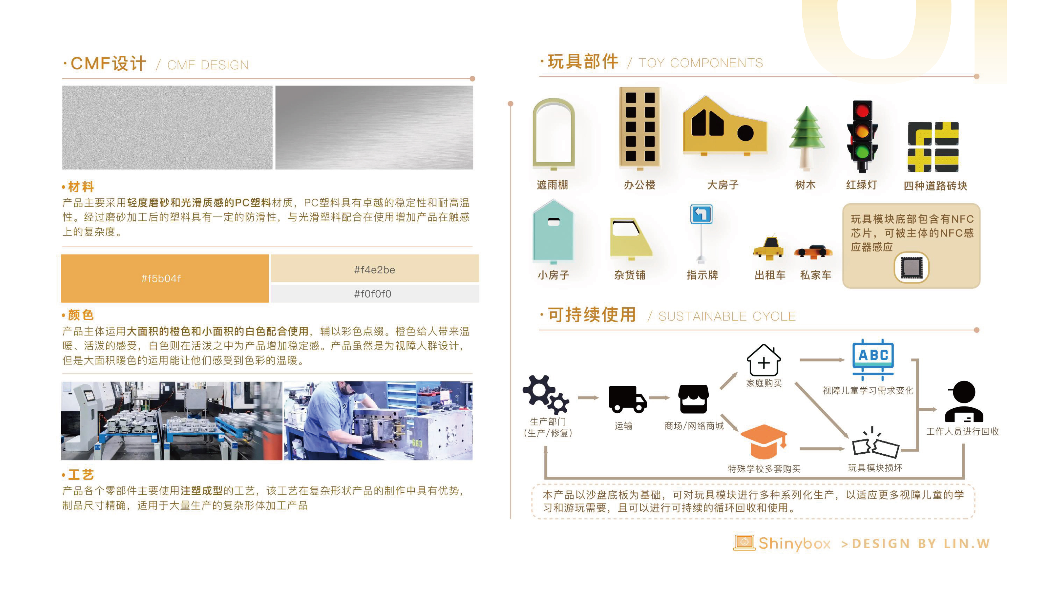 sample reels，internship，Postgraduate entrance examination，