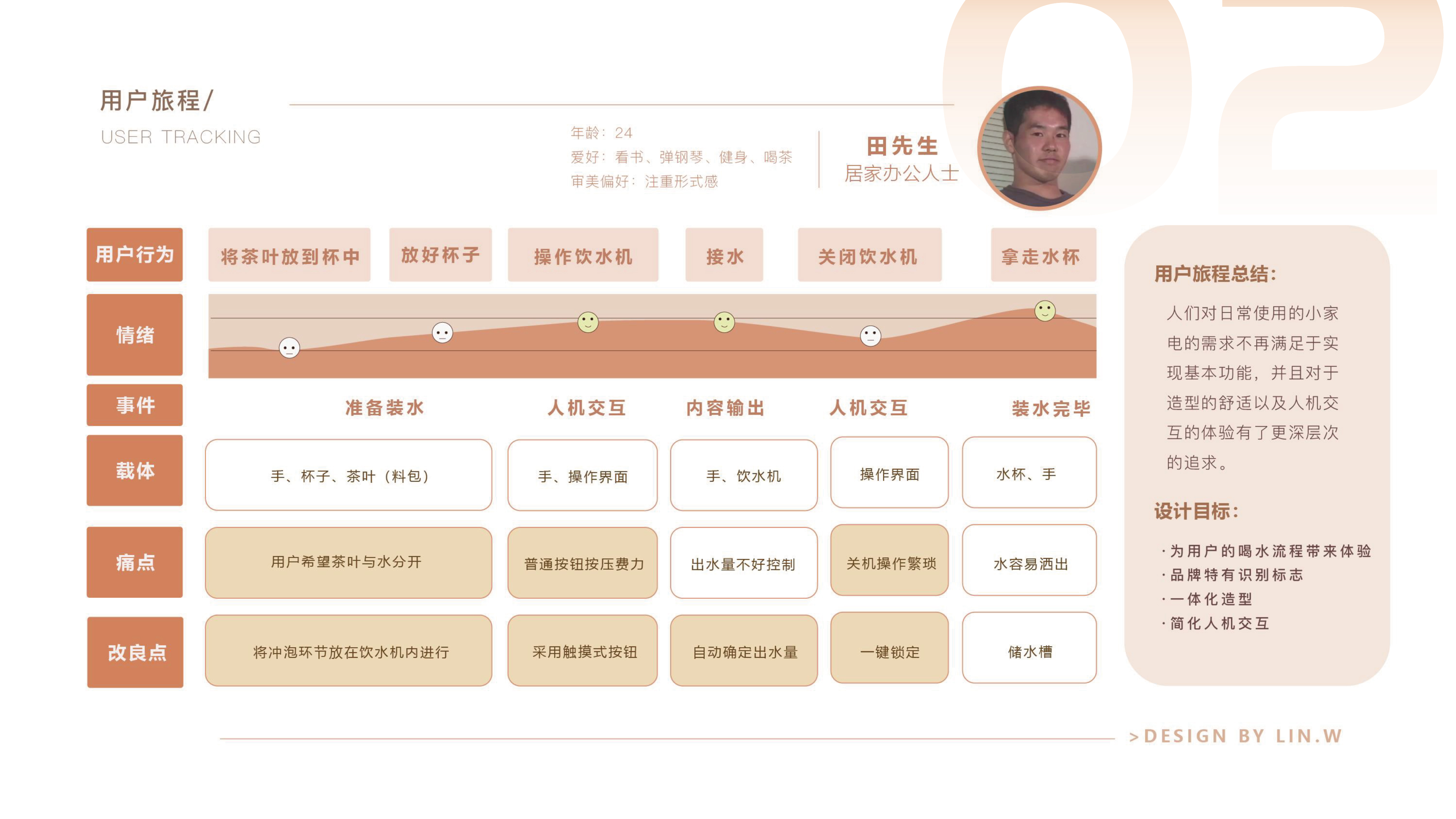 sample reels，internship，Postgraduate entrance examination，