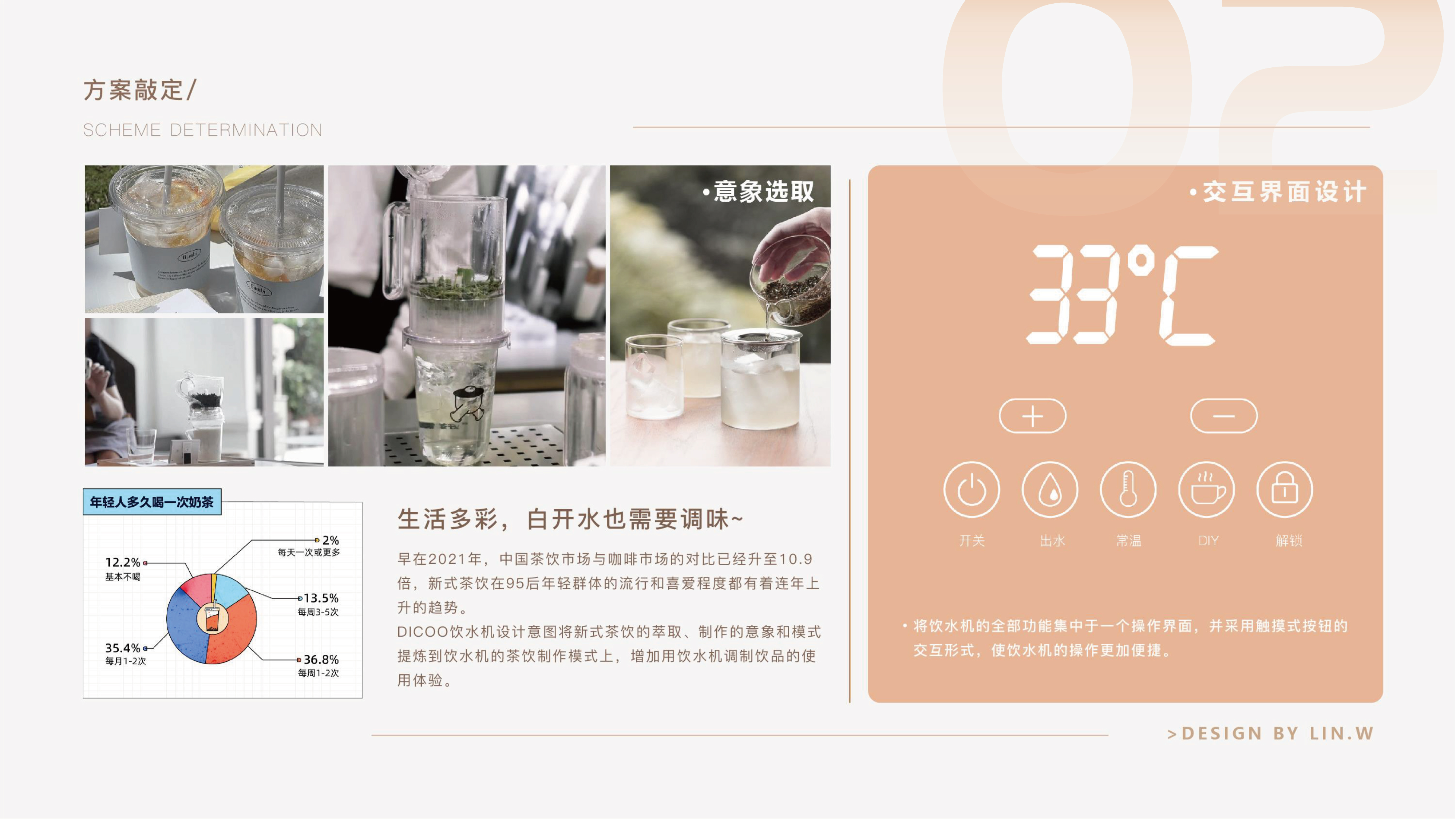 sample reels，internship，Postgraduate entrance examination，