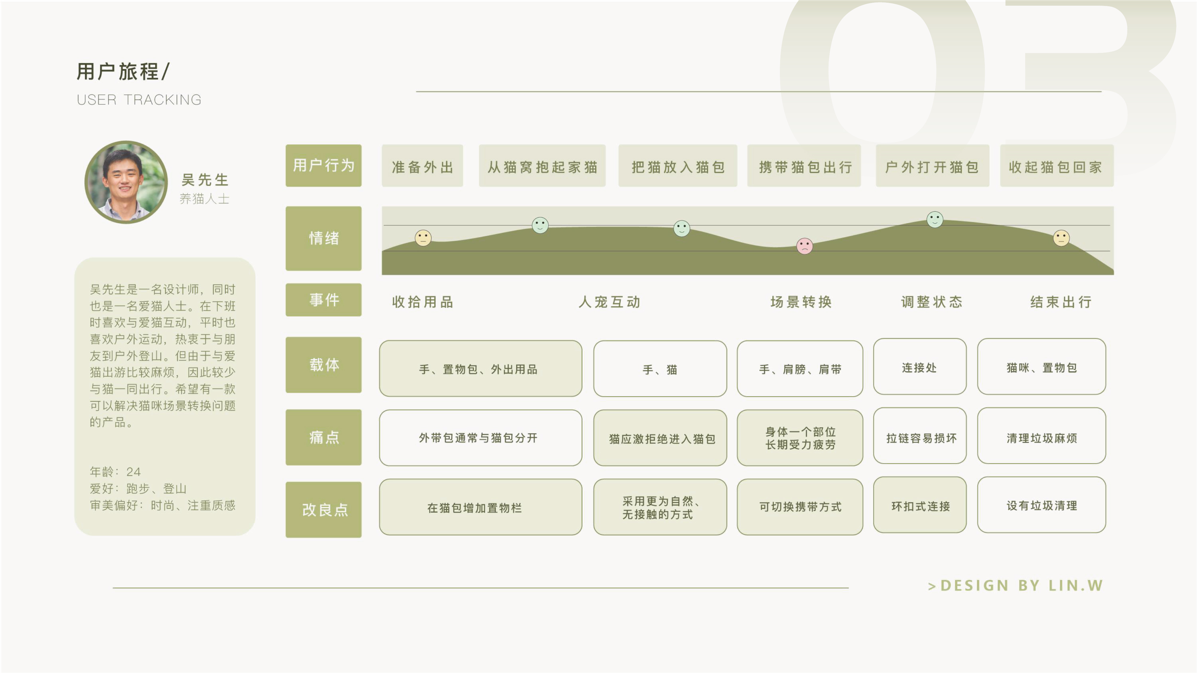 sample reels，internship，Postgraduate entrance examination，