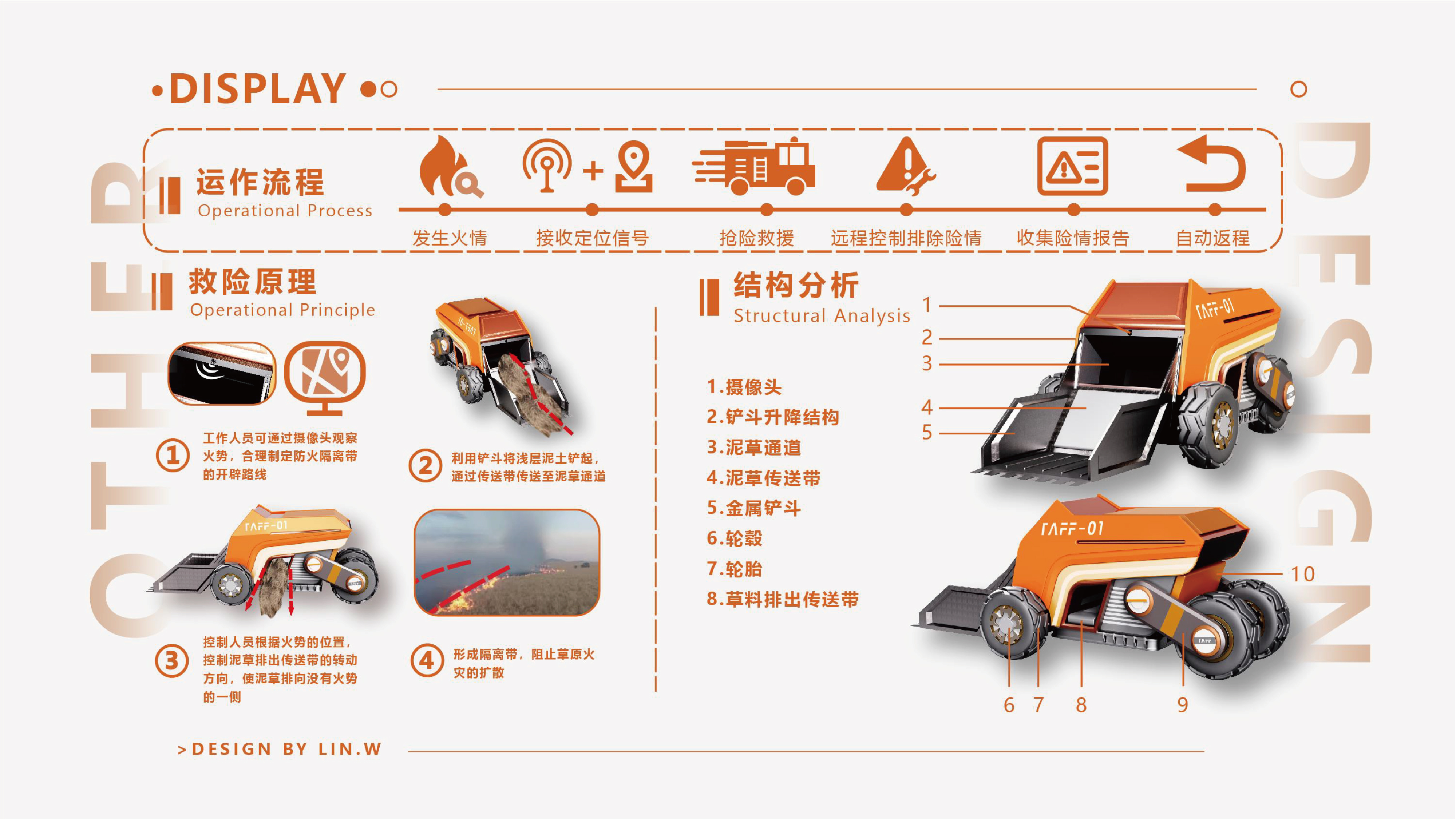 sample reels，internship，Postgraduate entrance examination，