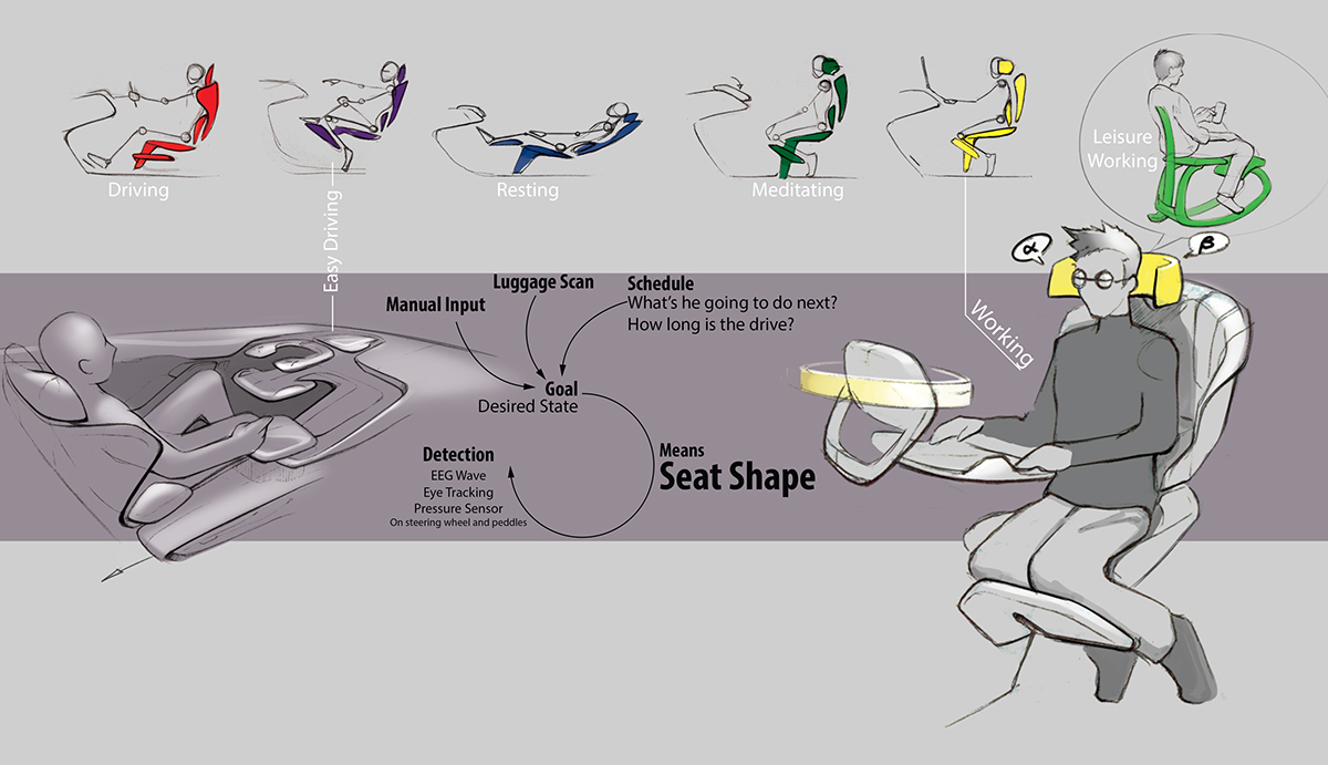 industrial design，Automobile design，Concept Car，Interior，Hand drawn，