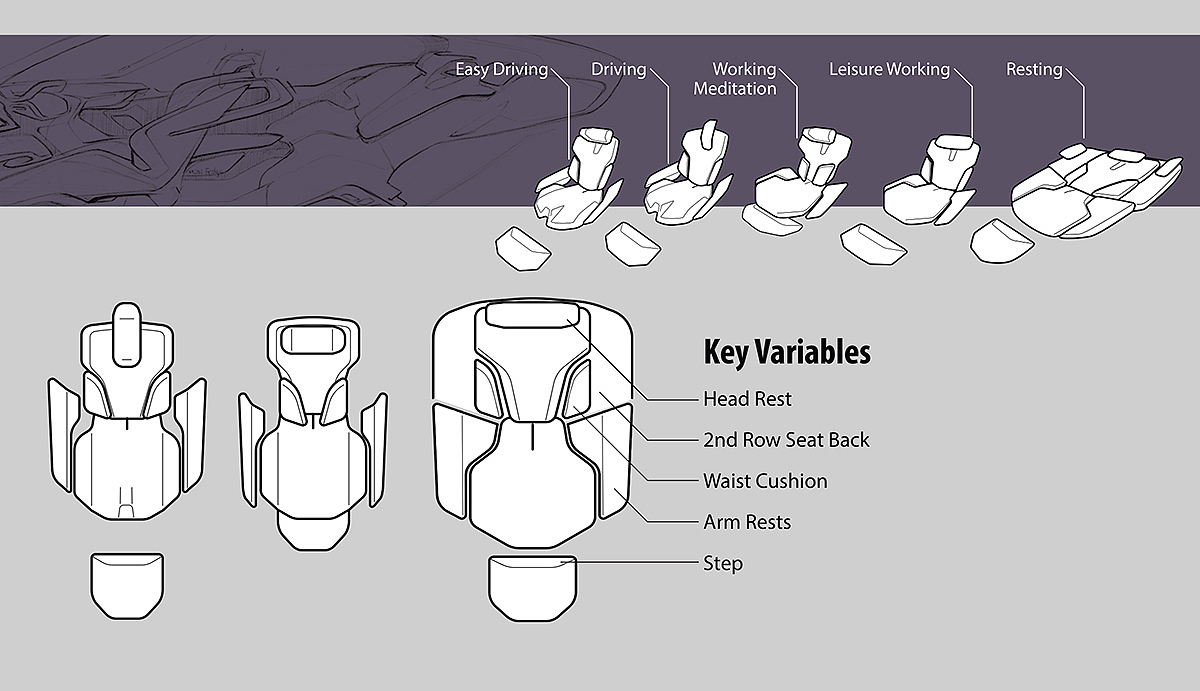 industrial design，Automobile design，Concept Car，Interior，Hand drawn，