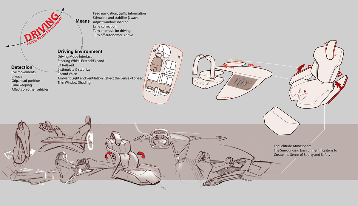 industrial design，Automobile design，Concept Car，Interior，Hand drawn，