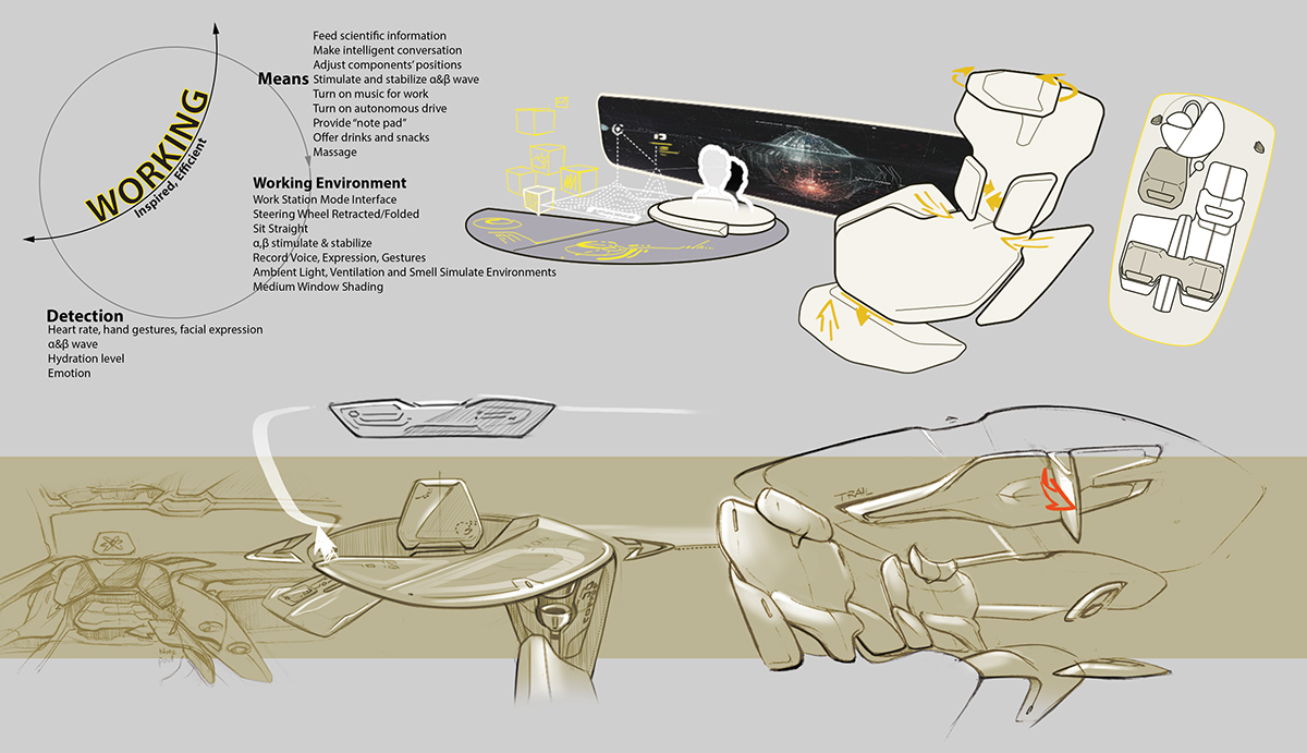 industrial design，Automobile design，Concept Car，Interior，Hand drawn，