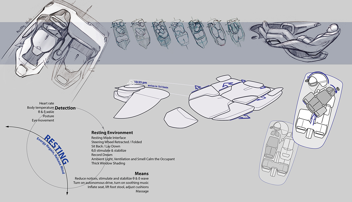 industrial design，Automobile design，Concept Car，Interior，Hand drawn，