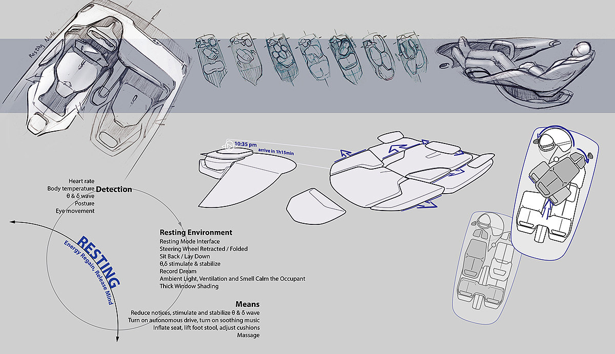 industrial design，Automobile design，Concept Car，Interior，Hand drawn，