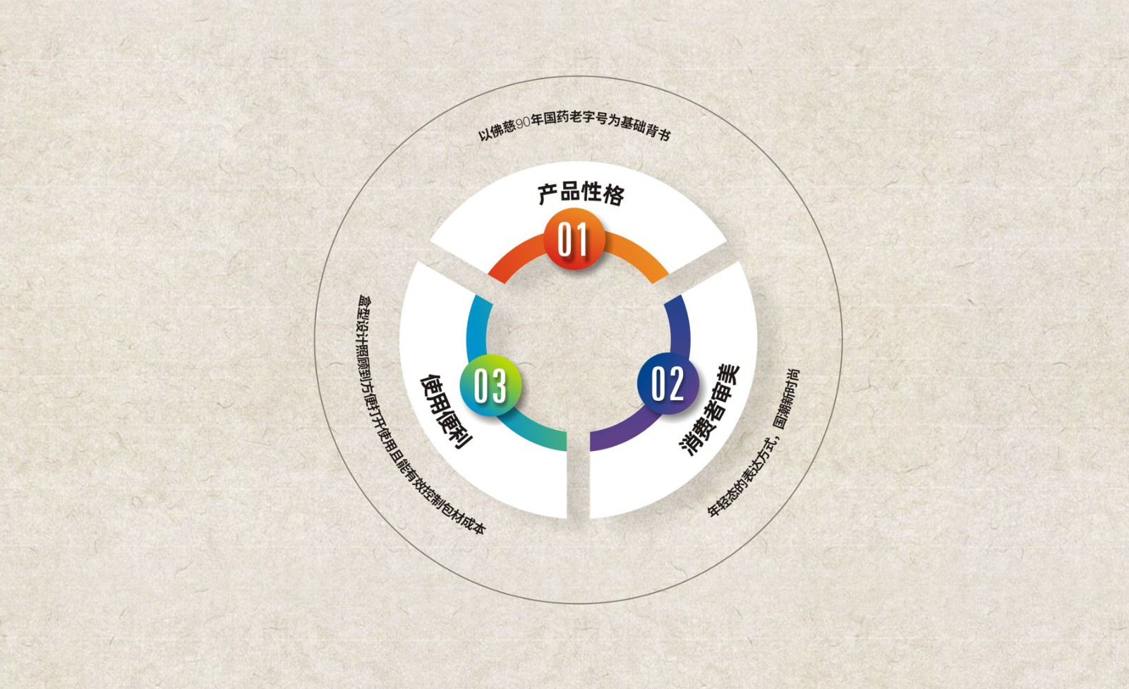 Foci Health Tea Packaging，tea bag packaging，Health care tea packaging，