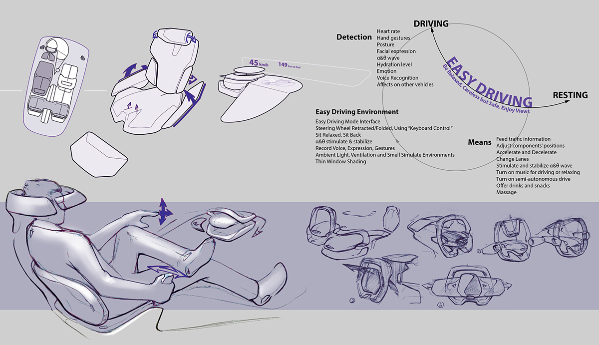 industrial design，Automobile design，Concept Car，Interior，Hand drawn，