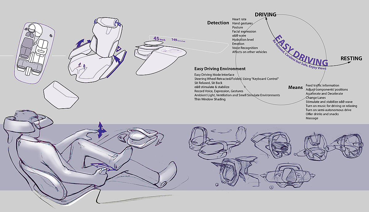 industrial design，Automobile design，Concept Car，Interior，Hand drawn，