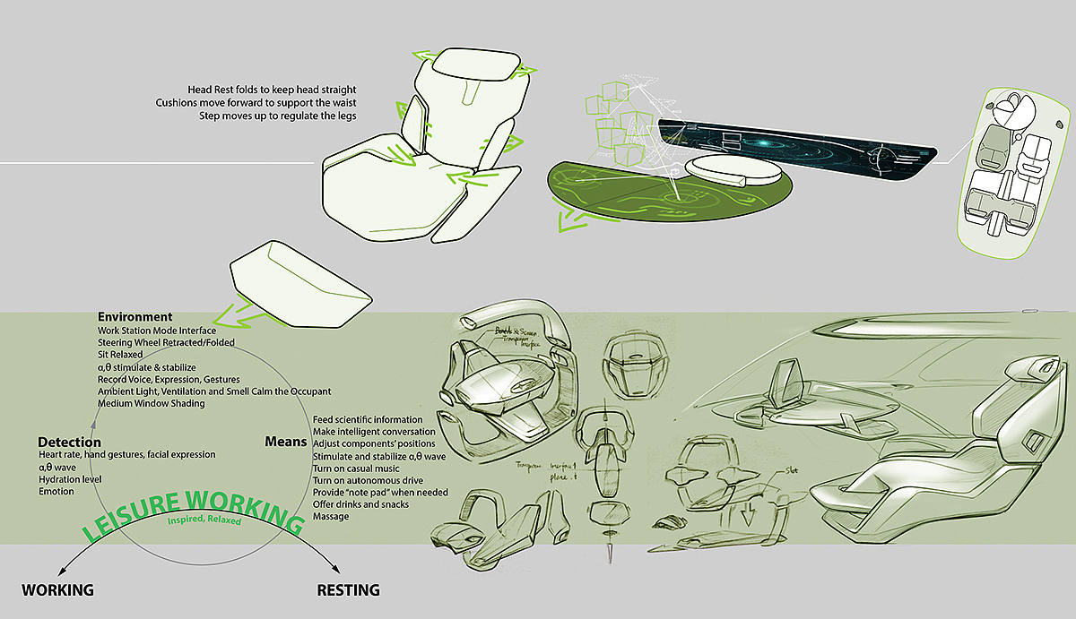 industrial design，Automobile design，Concept Car，Interior，Hand drawn，