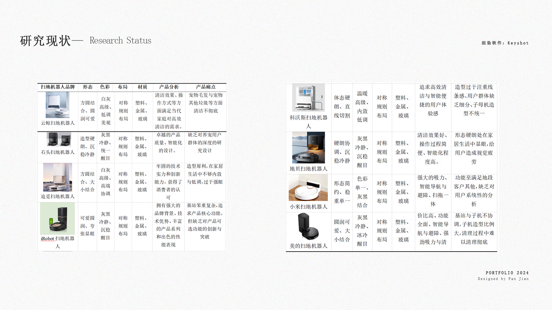 Pan Jian-Works Collection (Looking for Internship)，