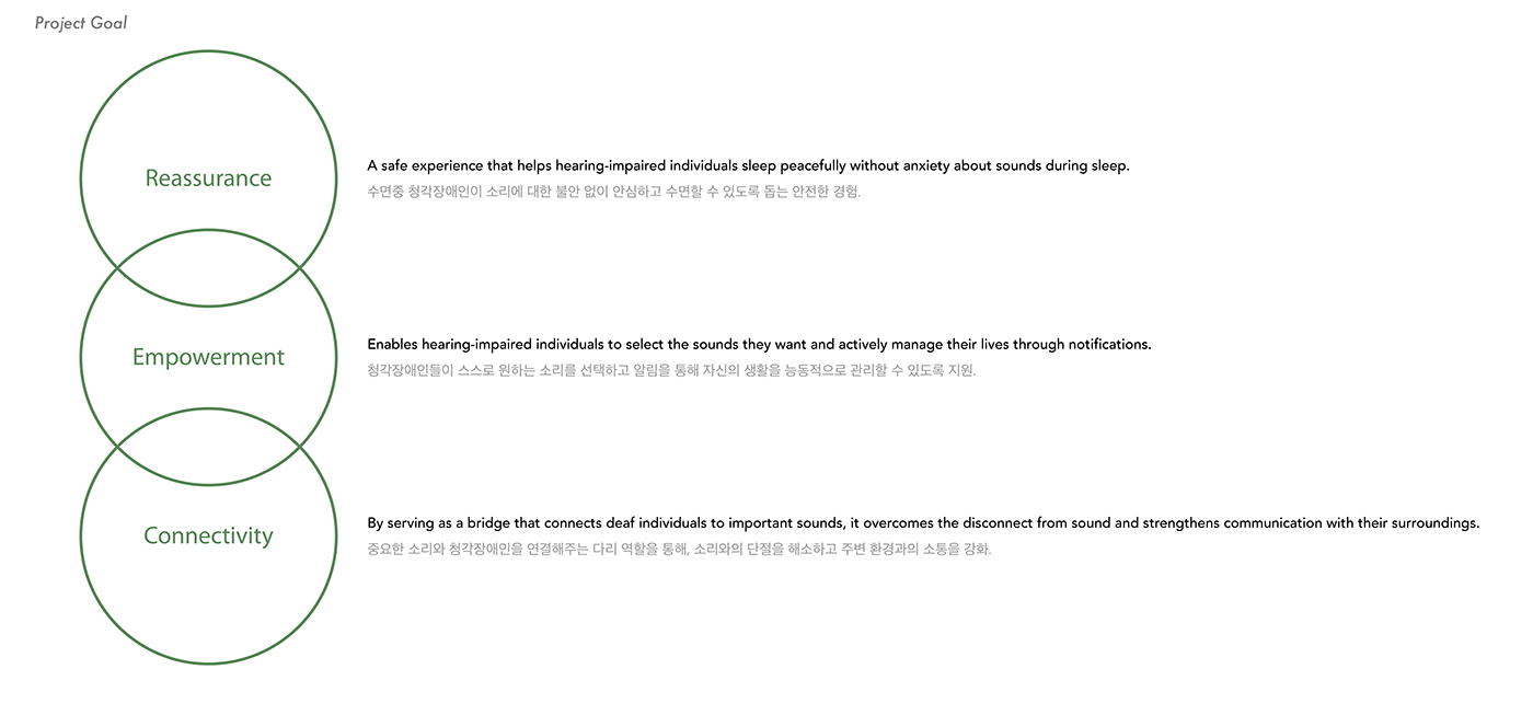 deaf-aid，Ring，O，Relieve Anxiety，