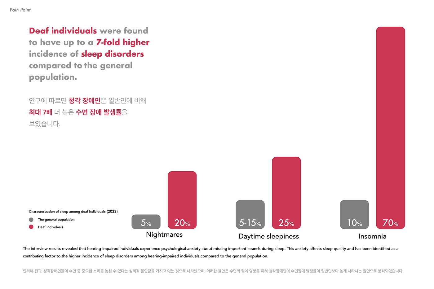 deaf-aid，Ring，O，Relieve Anxiety，